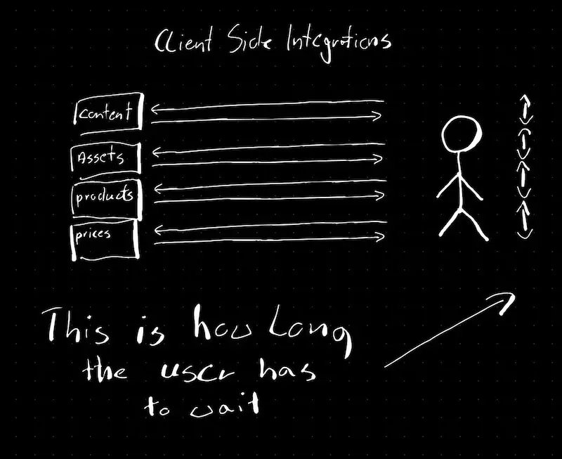 Client side integration diagram
