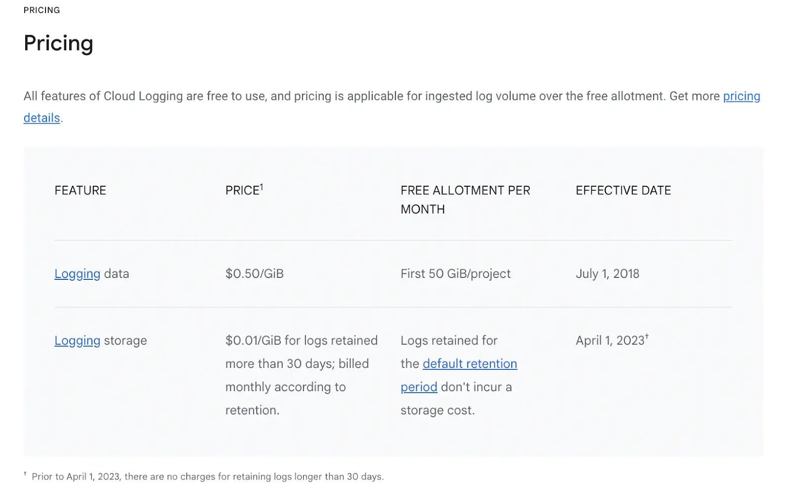 n Google Cloud, logging storage is 50 times more expensive than logging data