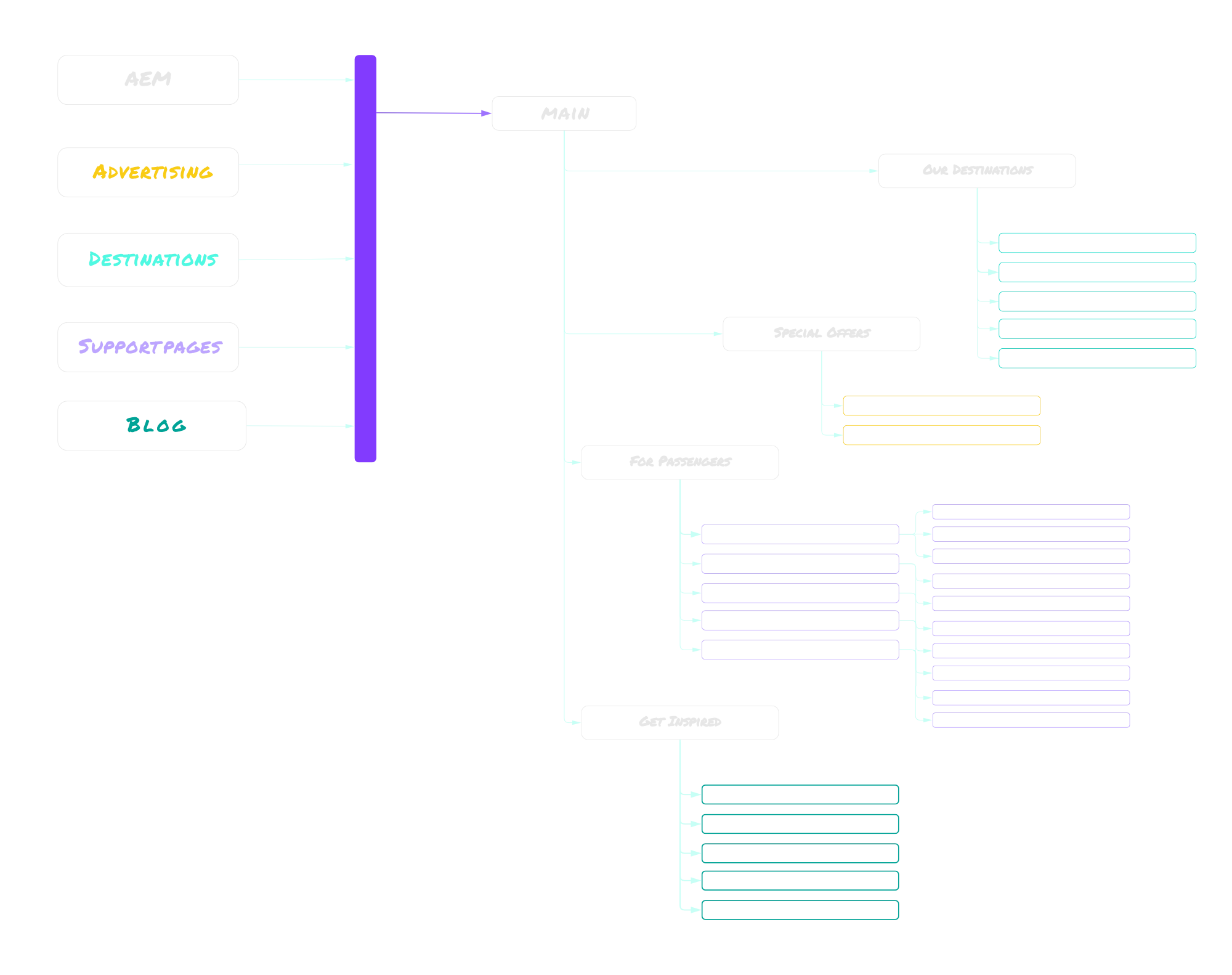 StreamX sitemap generation process