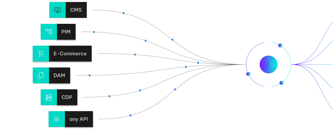 source layer elements connected to one node