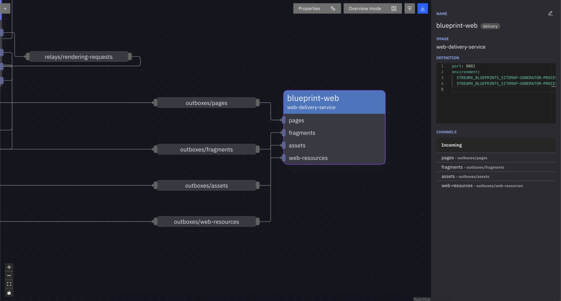 Simple graph of the StreamX mesh displaying interconnected nodes.