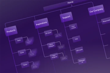 StreamX use case - AEM sitemaps