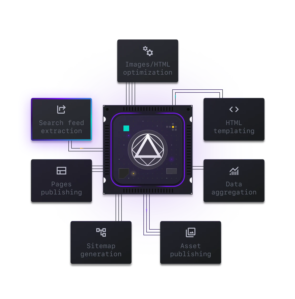 Sitemap representation of a website with massive product count generated by StreamX