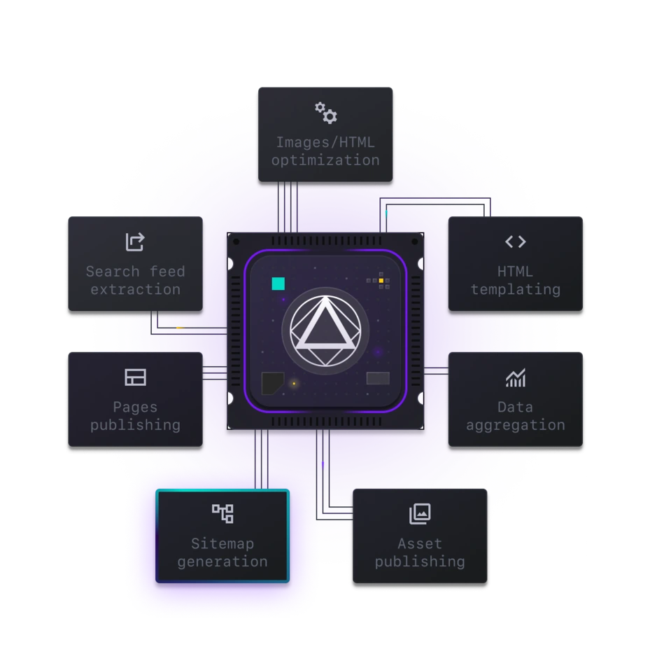 Sitemap representation of a website with massive product count generated by StreamX