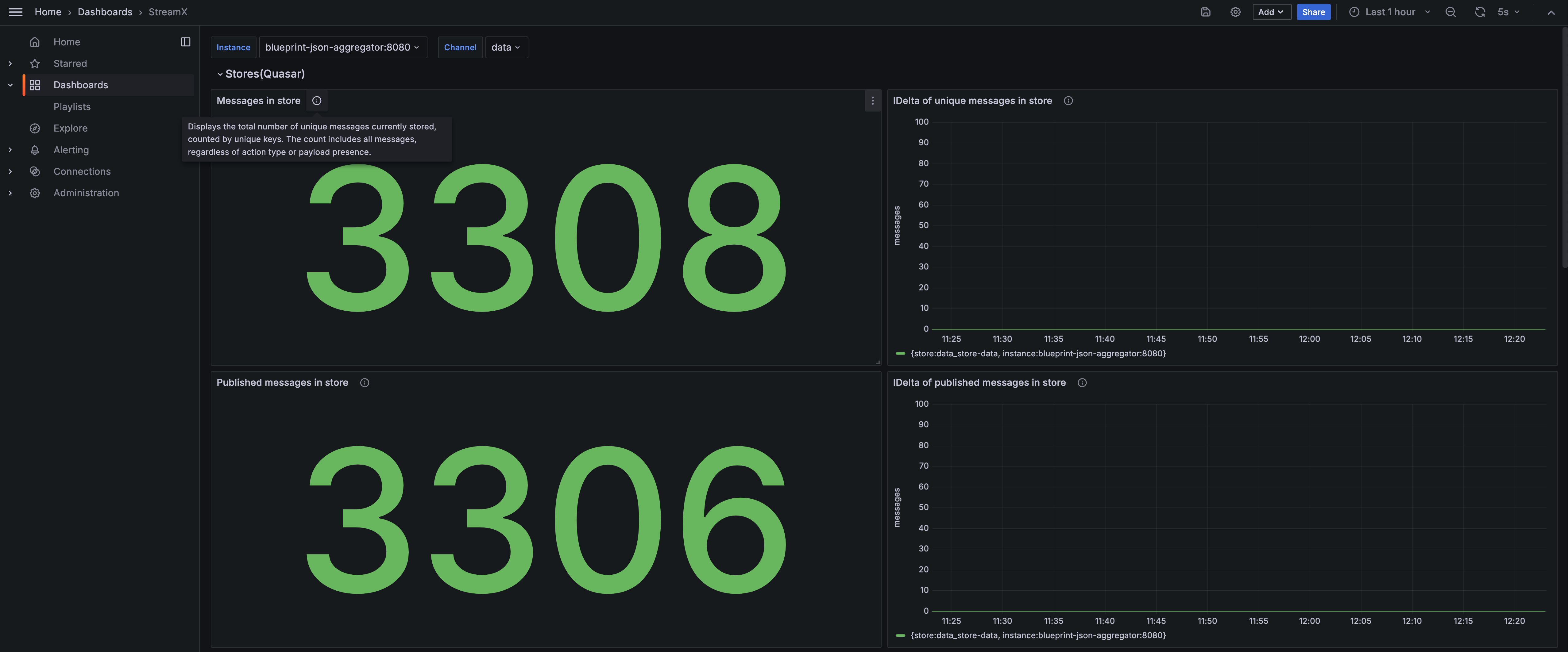 StreamX dashboard